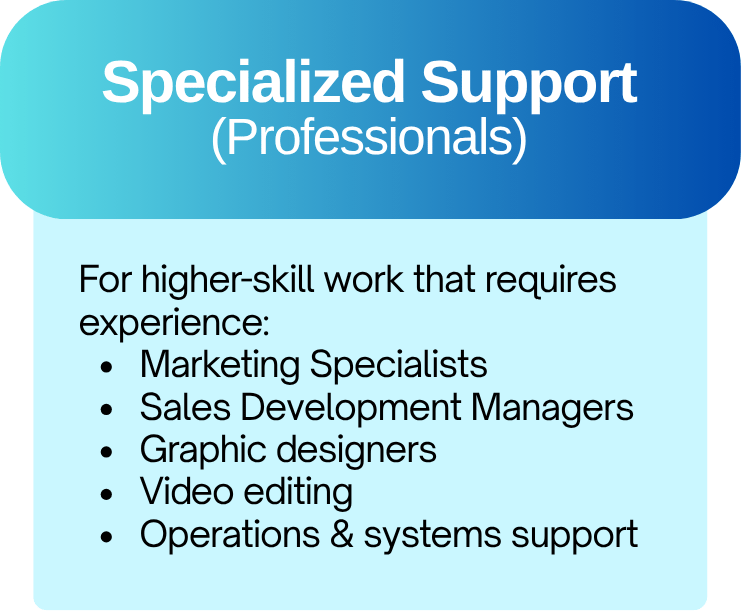 Filiverse is the Best Filipino Virtual Assistant Agency