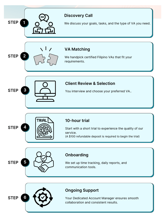_Illustrative Work Process Infographic Flyer (2)