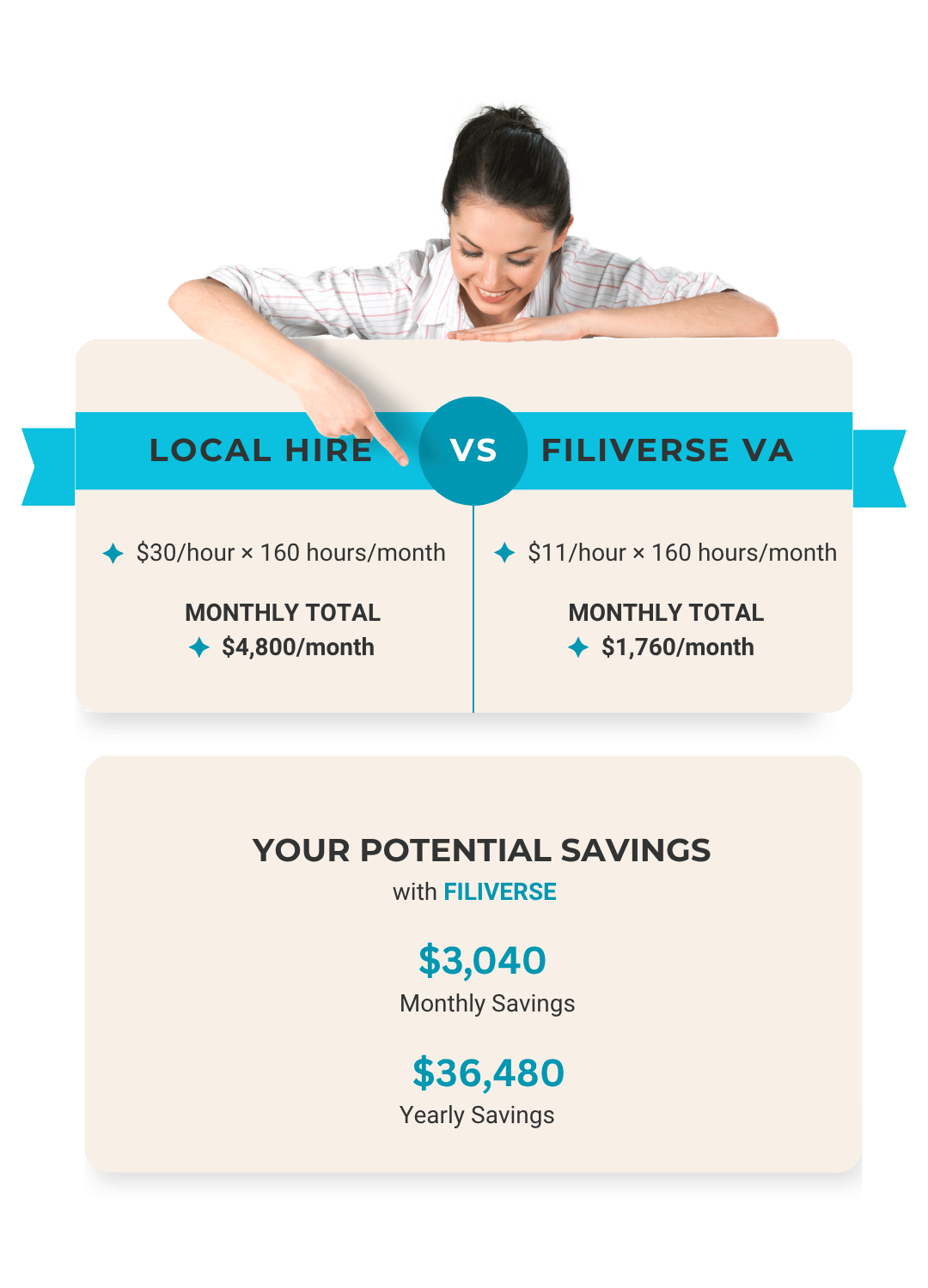 Filiverse Cost Savings